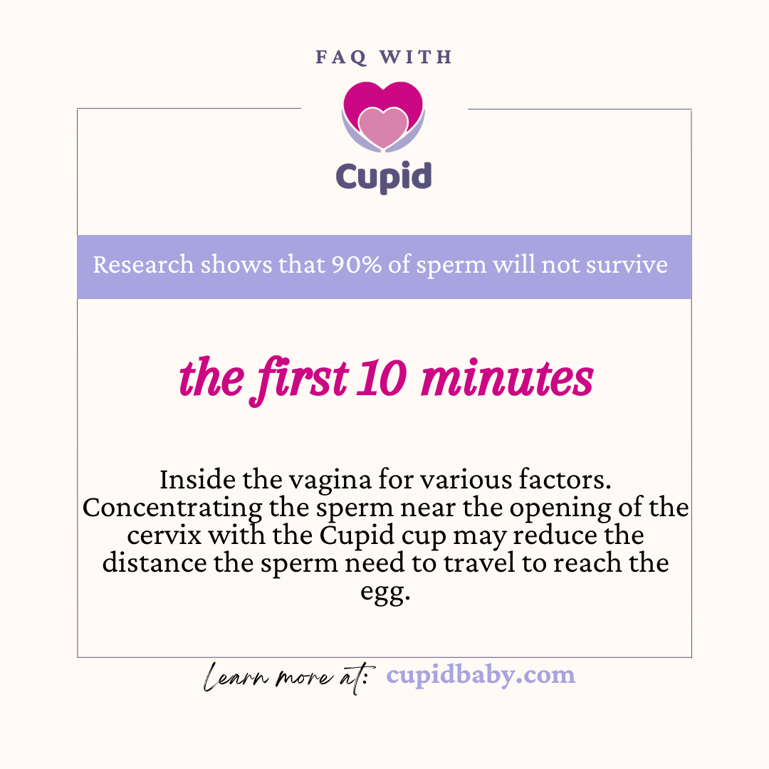 Why should I try the Cupid Cup Insemination device prior to IUI or IVF?